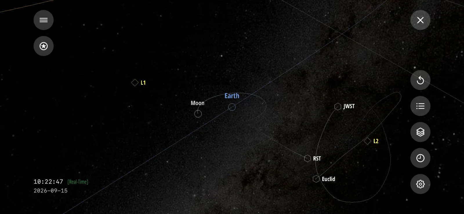 Solar Explorer view of cislunar space with Earth, the Moon, the L1 and L2 points marked, and the orbits of Webb, Roman and Euclid around L2