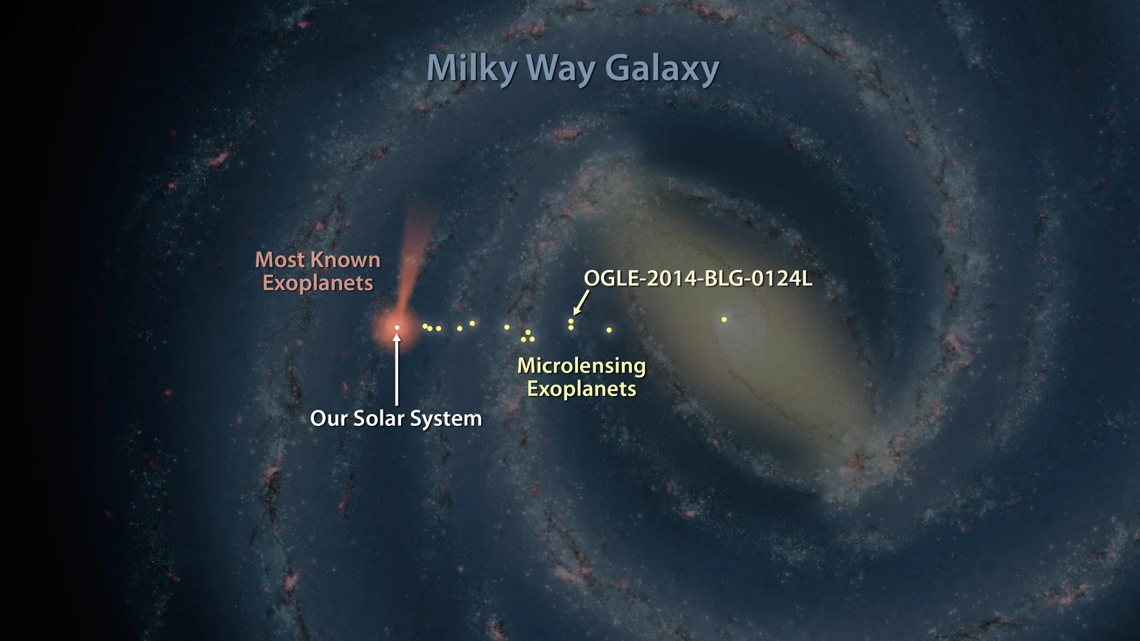 Known exoplanets mapped across the Milky Way