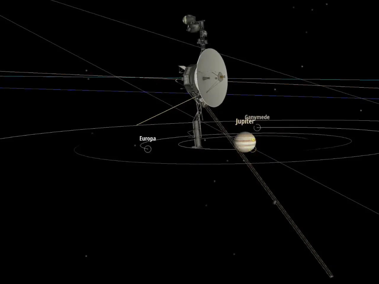 Solar Explorer mission replay showing a Voyager spacecraft passing the Jupiter system, with Jupiter and several moons labeled